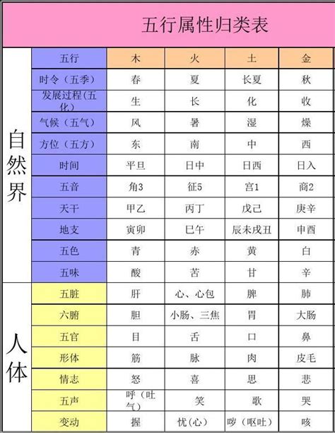 城市 五行|城市五行查询表 各个城市对应的五行